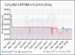 Sony_Alpha_A7R_Mark_II_Camera_Body_graph.png