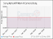 Sony_Alpha_A7R_Mark_III_Camera_Body_graph.png