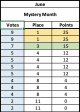 FPOTY June Points.png FPOTY June Points.png