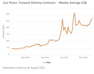 gas-prices-forward-deliv.jpeg