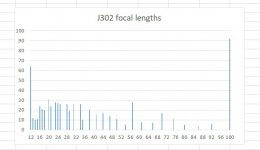 J302 focal lengths.jpg