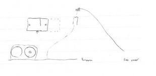 Foxholes.JPG Foxholes.JPG