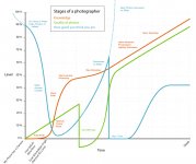 stages-of-photography-graph.jpg stages-of-photography-graph.jpg