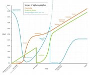 stages-of-a-photographer.jpg