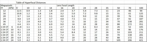 Hyperfocal Clip 1.jpg