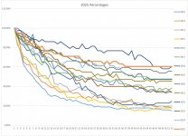 52_2025Percentages.jpg