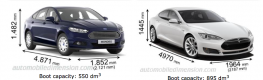 mondeo_tesla_s.png