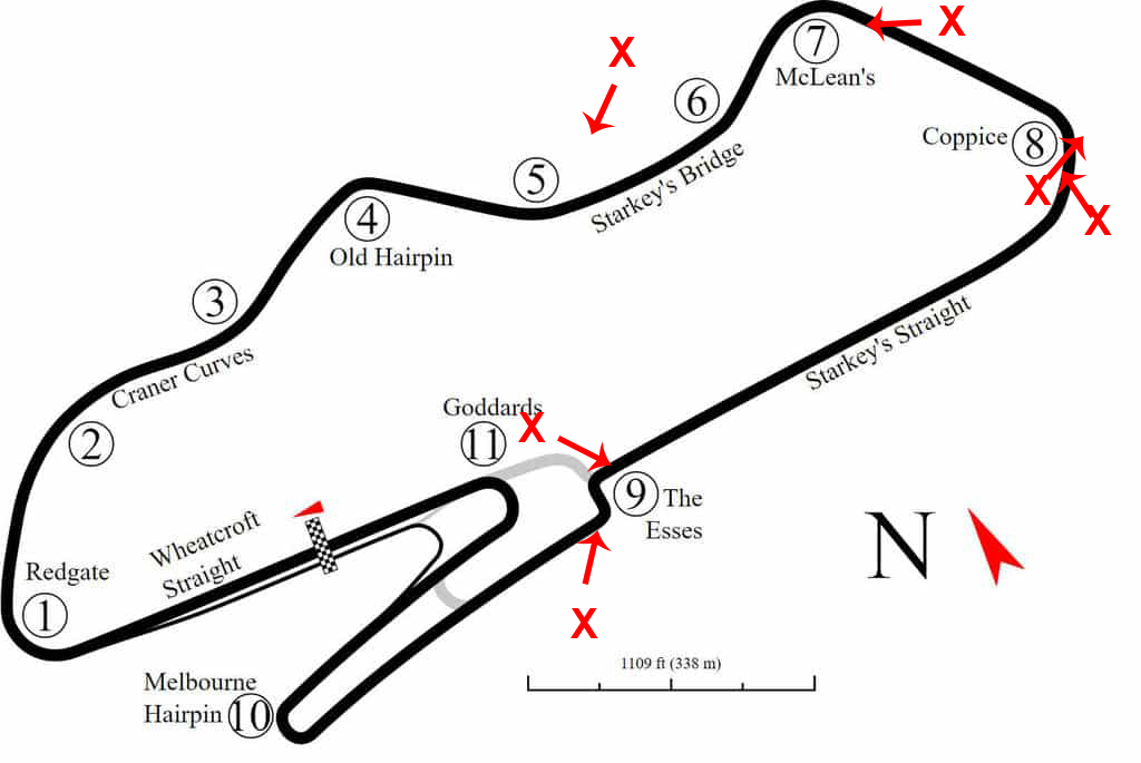 Donington Shooting Points