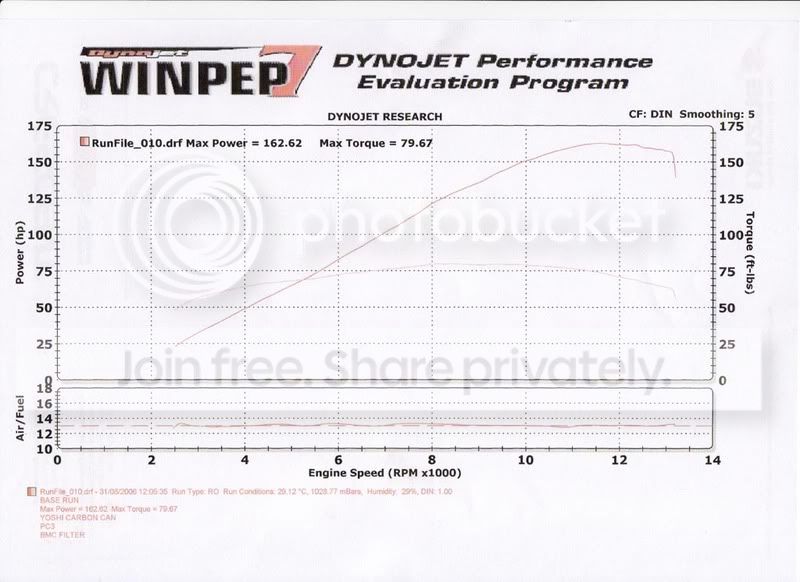 GSX-R1000K5Dyno.jpg