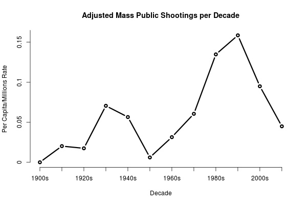 mass.shootings.jpg