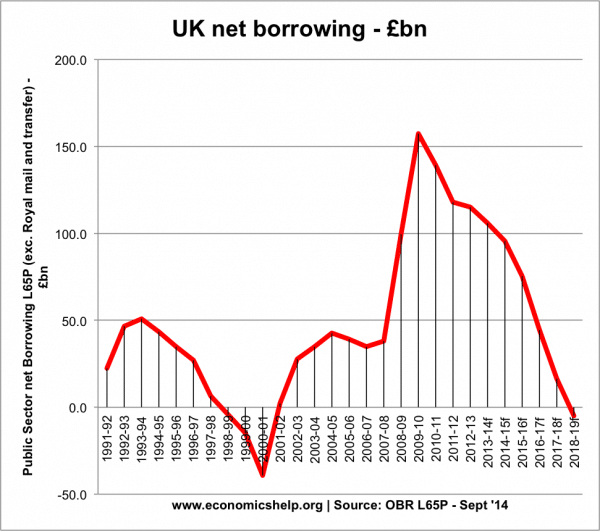 net-borrowing-96-12-600x531.png