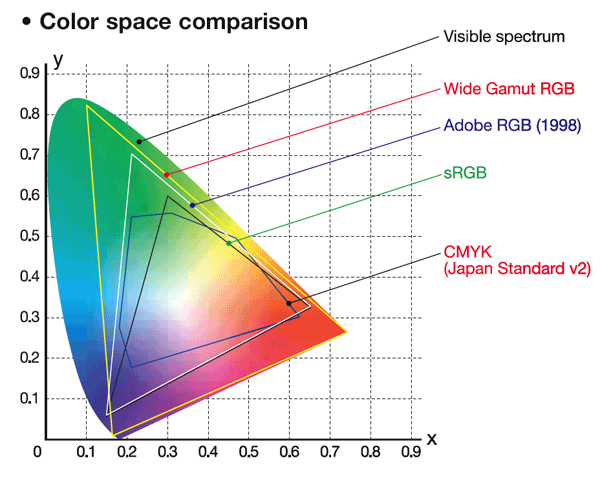colorspaces.gif