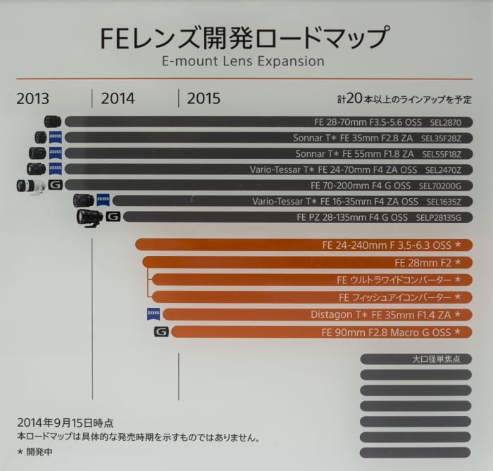sonyroadmap-700x670.jpg