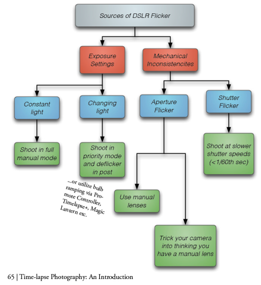 Sources-of-flicker-flowchart.png