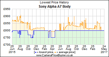 Sony_Alpha_A7_Body_graph.png