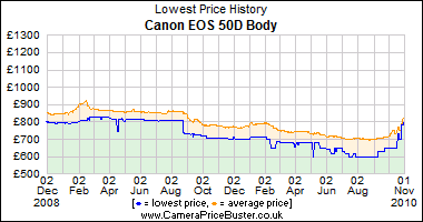 Canon_EOS_50D_Body_graph.png