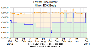 Nikon_D3X_Body_graph.png
