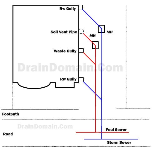 www.draindomain.com_private%20combined%20dual%20system%20diagram.jpg