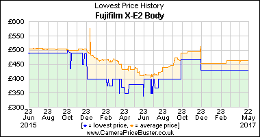 Fujifilm_X-E2_Body_graph.png