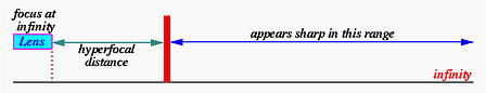 hyperfocal-1.jpg