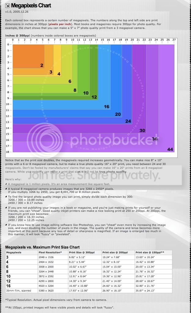 Megapixel-PrintChart.jpg